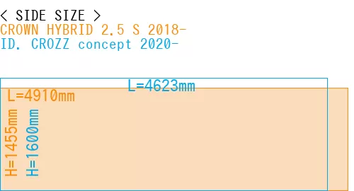 #CROWN HYBRID 2.5 S 2018- + ID. CROZZ concept 2020-